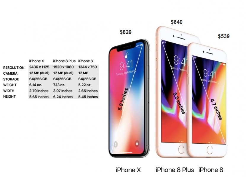 new iphone x , iphone8.jpg